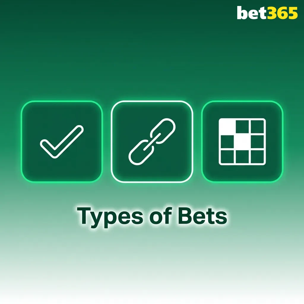 Bet365 betting options diagram showing single bets, parlays, and system bets with risk-reward explanations